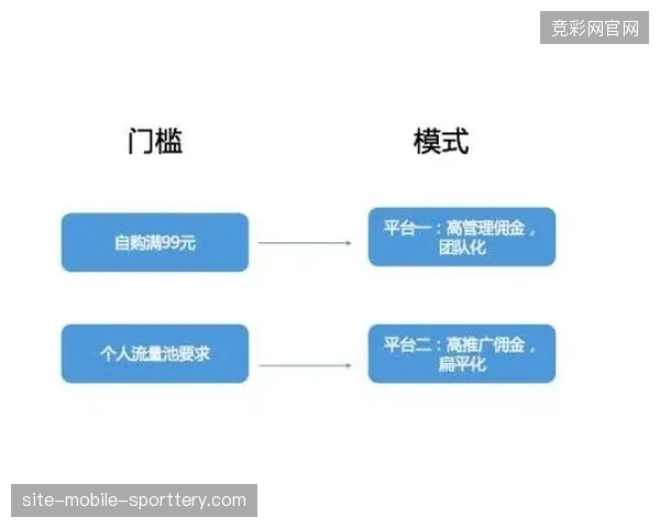 未来三年世界杯版权分销全面并轨无感支付,商业周转率将决定区域代理商的存续寿命 未来三年世界杯版权分销全面并轨无感支付,商业周转率将决定区域代理商的存续寿命